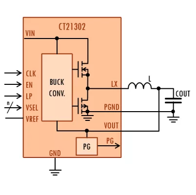 Digital Supply Buck Block Diagram