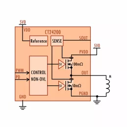 Block Diagram -- 5W Half Bridge on 65nm 