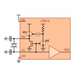 Block Diagram -- 25MHz Low Jitter XTAL Oscillator with AGC 