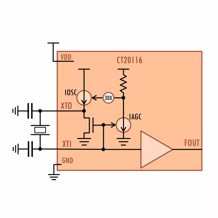 25MHz Low Jitter XTAL Oscillator with AGC Block Diagram