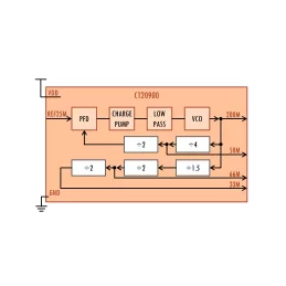 Block Diagram -- 25MHz to 200MHz Low Jitter Low Power PLL  