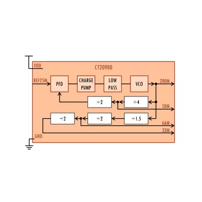 25MHz to 200MHz Low Jitter Low Power PLL  Block Diagram