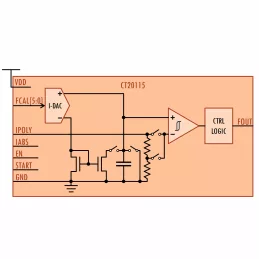 Block Diagram -- Frequency adjustable 32MHz RC Oscillator 