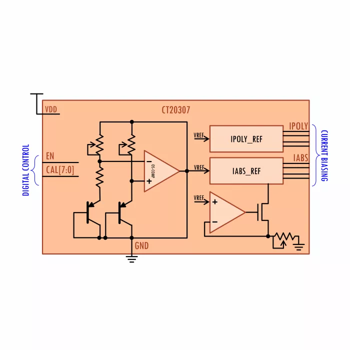 BandGap V/I Reference Generator Block Diagram