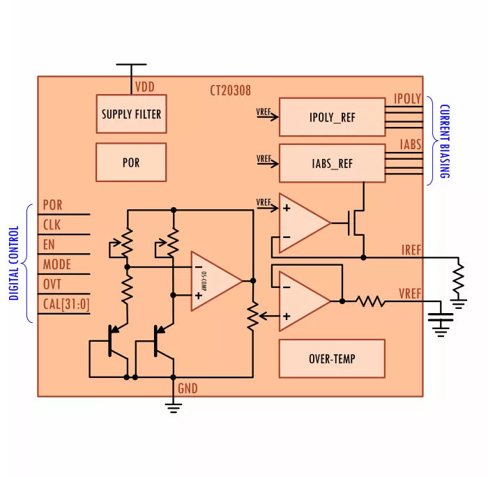 BandGap V/I Reference Generator Block Diagram