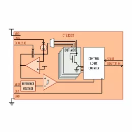 Block Diagram -- 28n-TSMC Leakage Monitor 