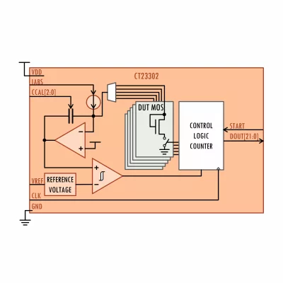 28n-TSMC Leakage Monitor Block Diagram