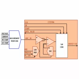 Block Diagram -- 12bits-35KSps ULP SAR ADC 