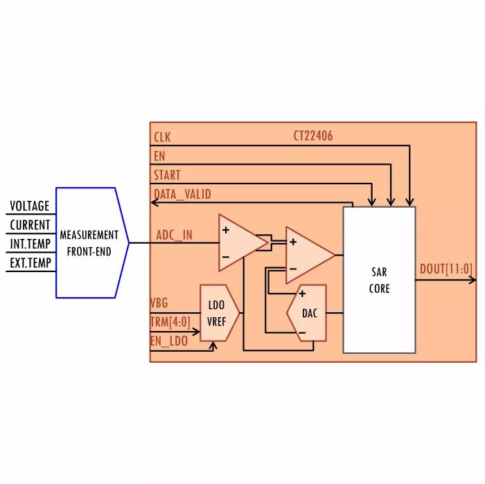 12bits-35KSps ULP SAR ADC Block Diagram
