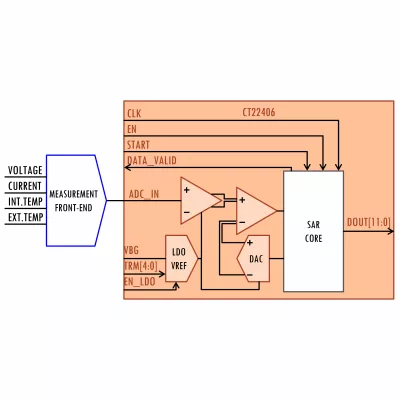 ULP 12 Bits, 35 kS/s SAR  Analog to Digital Converter Block Diagram