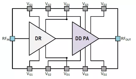 Block Diagram -- Power Amplifier 28GHz ultra-efficient Dual-Drive™ PA 