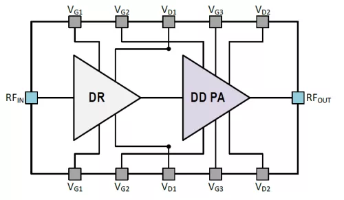 Power Amplifier 28GHz ultra-efficient Dual-Drive™ PA Block Diagram