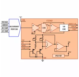 Block Diagram -- 12 Bits, 100 kS/s SAR  Analog to Digital Converter 