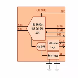 Block Diagram -- 14b-10MSps Cal-SAR ADC 