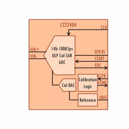 Block Diagram -- 14b-100KSps Cal-SAR ADC 