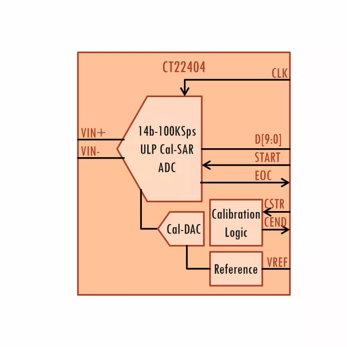 14b-100KSps Cal-SAR ADC Block Diagram