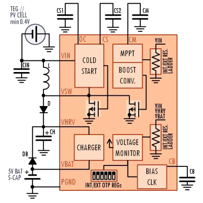 Energy Harvesting Boost Converter for single cell solar panel & TEG Block Diagram