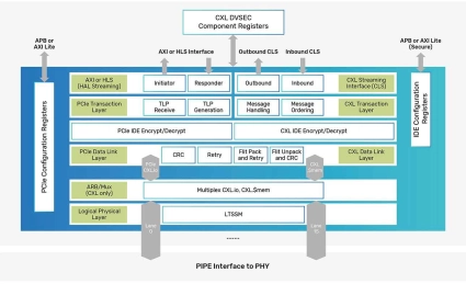 Block Diagram -- Controller for CXL 