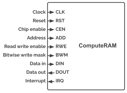 ComputeRAM Block Diagram