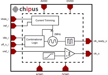 Block Diagram -- 2MHz 1.71-5.5V Oscillator Low Power, ± 1% accuracy at @ 27oC after trimming 