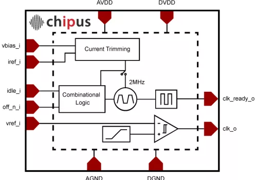 2MHz 1.71-5.5V Oscillator Low Power, ± 1% accuracy at @ 27oC after trimming Block Diagram