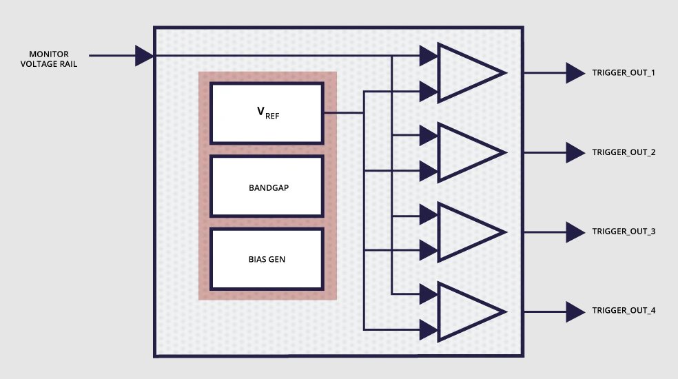 Block Diagram -- IR DROP SMIC 