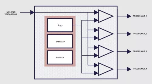 IR DROP SMIC Block Diagram