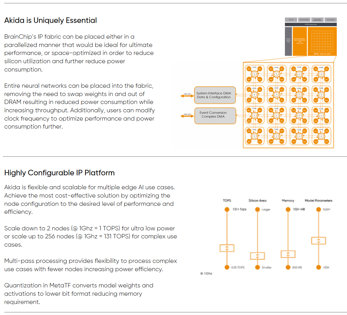 Block Diagram -- Neuromorphic Processor 