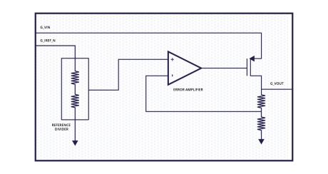 Block Diagram -- Low Power Regulator 