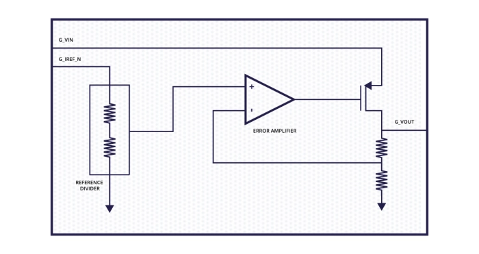 Low Power Regulator Block Diagram