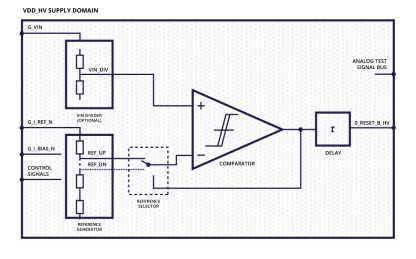 Block Diagram -- Power-On-Reset Circuit 