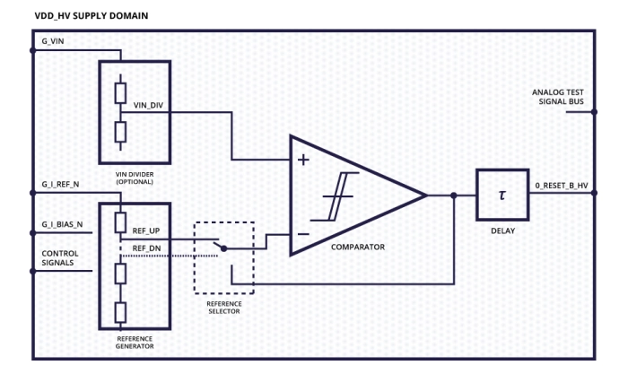 Power-On-Reset Circuit Block Diagram