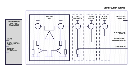 Block Diagram -- General Purpose BandGap Reference 