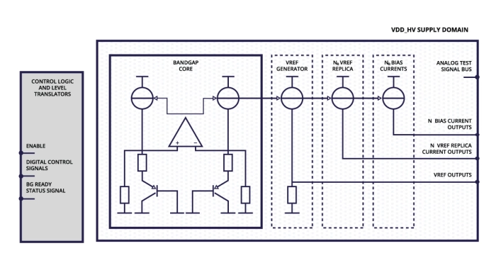 General Purpose BandGap Reference Block Diagram