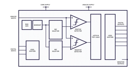 Block Diagram -- Voltage Glitch Detector 