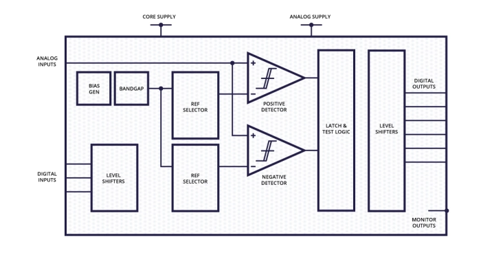 Voltage Glitch Detector Block Diagram