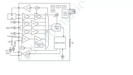 Block Diagram -- Vital signs healthcare sensor interface  