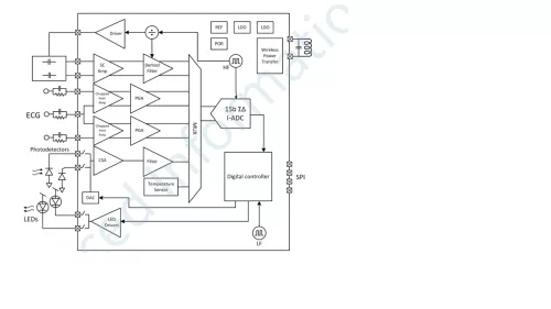 Vital signs healthcare sensor interface  Block Diagram