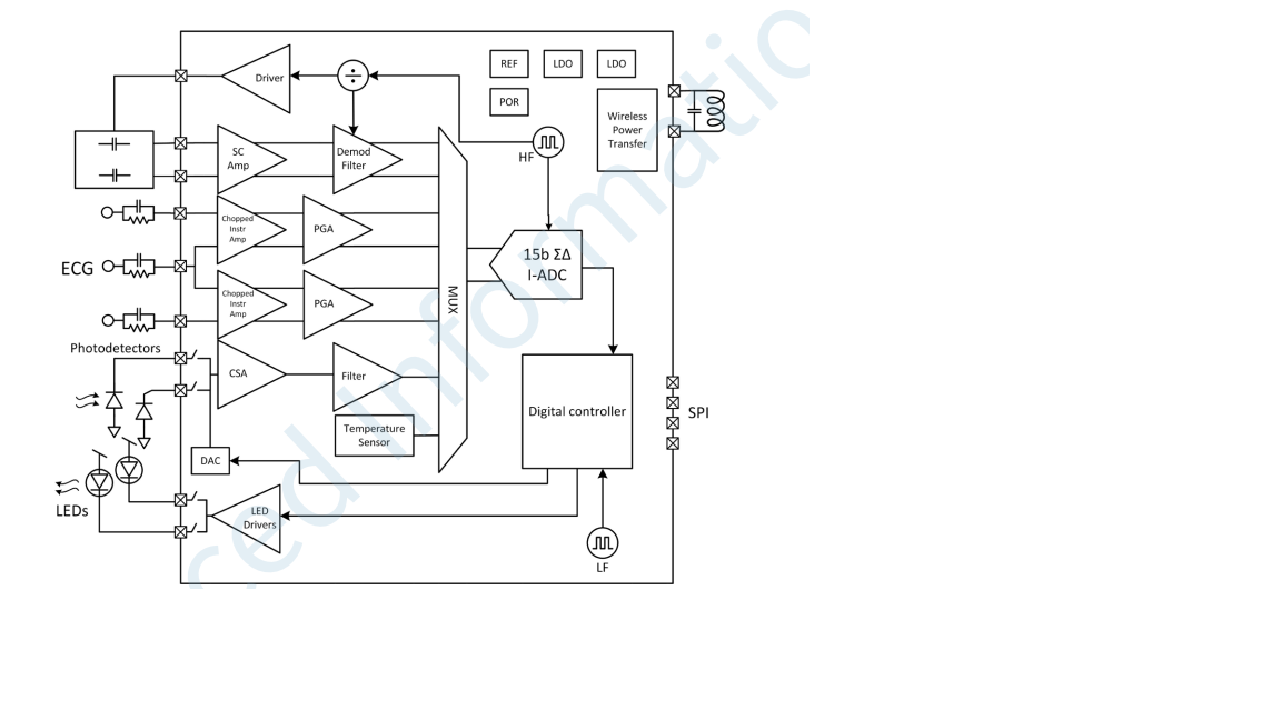 Block Diagram -- Vital signs healthcare sensor interface  