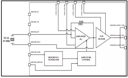 Block Diagram -- 32 MhZ Crystal Oscillator 