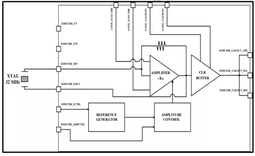 32 MhZ Crystal Oscillator Block Diagram