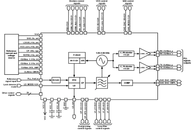 Block Diagram -- 1 to 50 MHz phase-locked loop frequency synthesizer 