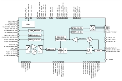 Block Diagram -- 100 to 1200MHz phase-locked loop 