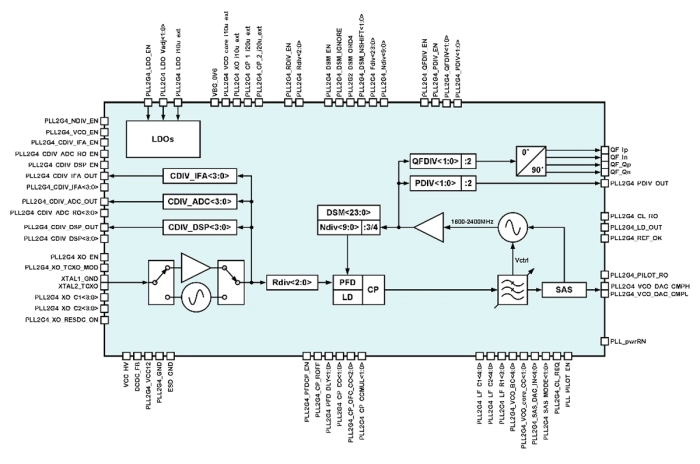 100 to 1200MHz phase-locked loop Block Diagram