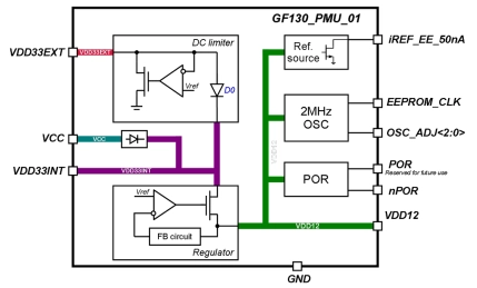 Block Diagram -- NFC Power Management Unit (1.08 – 1.32 V output voltage, 50 nA output current) 