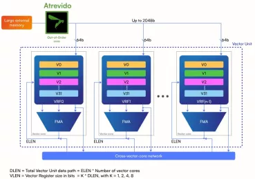 Block Diagram -- Vector Unit 