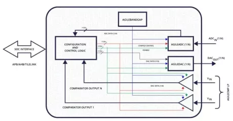 Block Diagram -- Sensor Interface Subsystem 