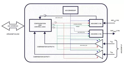 Sensor Interface Subsystem Block Diagram