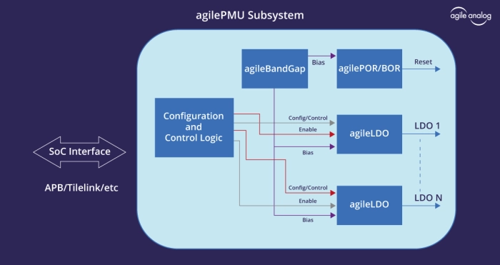 Power Management Subsystem Block Diagram