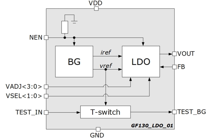 Up to 3mA LDO voltage regulator (output voltage value 1.2 V) Block Diagram